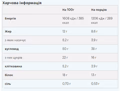 Мініатюра товару