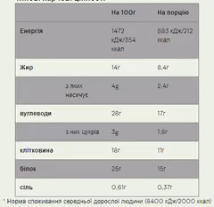 Мініатюра товару