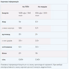 Мініатюра товару