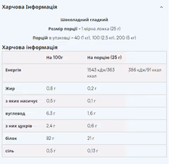 Мініатюра товару