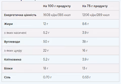 Мініатюра товару