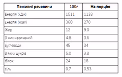 Мініатюра товару