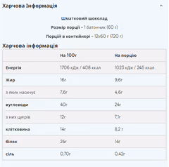 Мініатюра товару