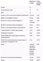 Мініатюра товару