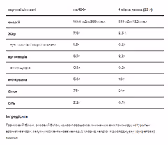 Мініатюра товару