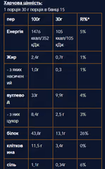 Мініатюра товару