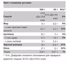 Мініатюра товару