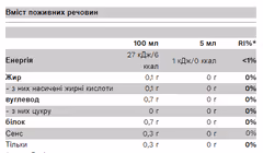 Миниатюра товара
