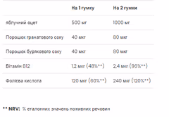 Миниатюра товара