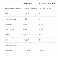 Миниатюра товара