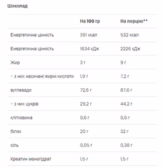 Мініатюра товару