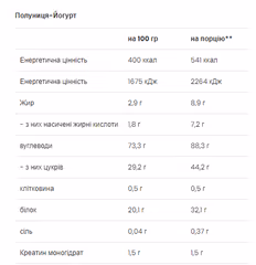 Миниатюра товара