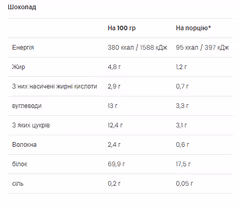 Миниатюра товара