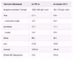 Миниатюра товара